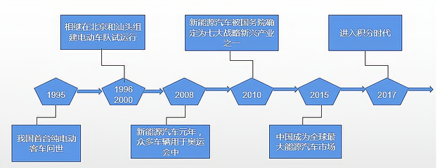 智能网联汽车(ICV): 深度剖析创业机会与政策红利