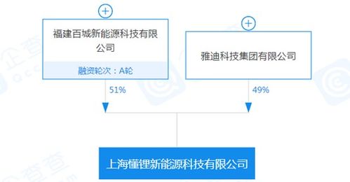 catl携手百城 雅迪涉足两轮车快充服务