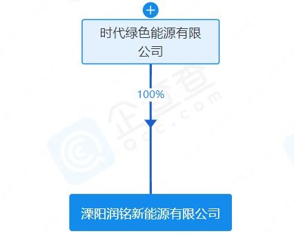 宁德时代在江苏溧阳成立一家新能源公司